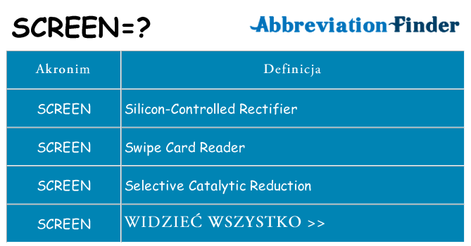 Co screen oznaczać