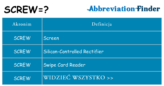 Co screw oznaczać