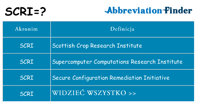 Co scri oznaczać