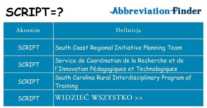 Co script oznaczać
