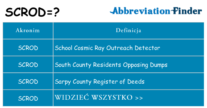 Co scrod oznaczać