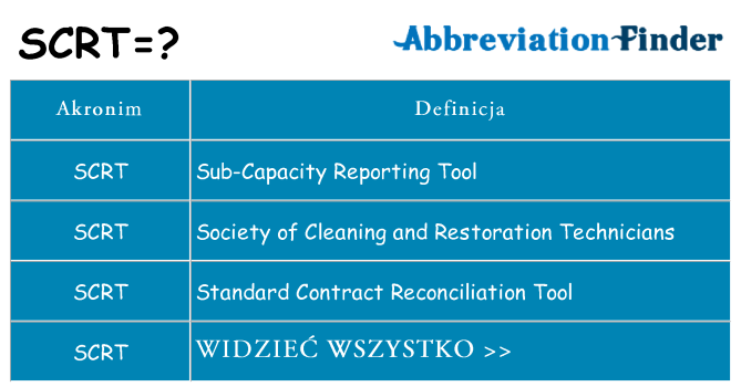 Co scrt oznaczać