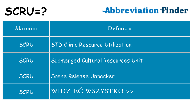 Co scru oznaczać