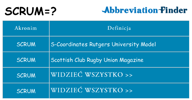 Co scrum oznaczać