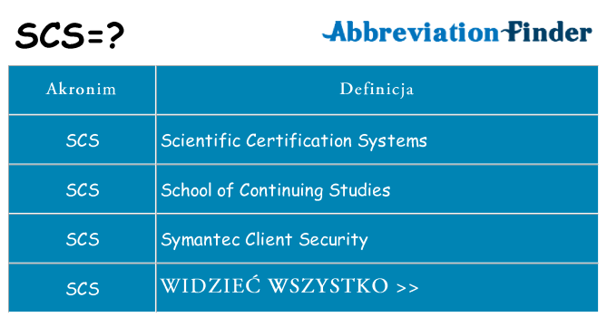 Co scs oznaczać