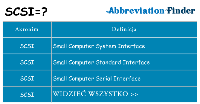 Co scsi oznaczać