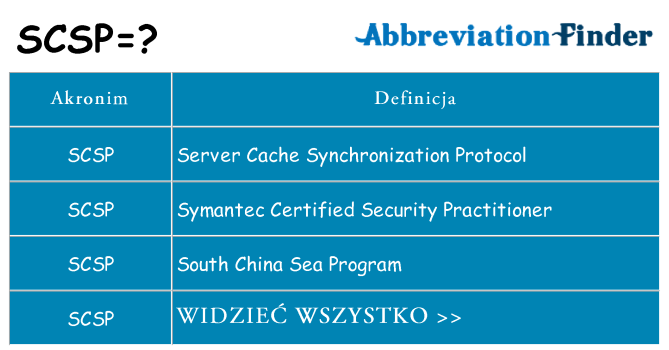 Co scsp oznaczać