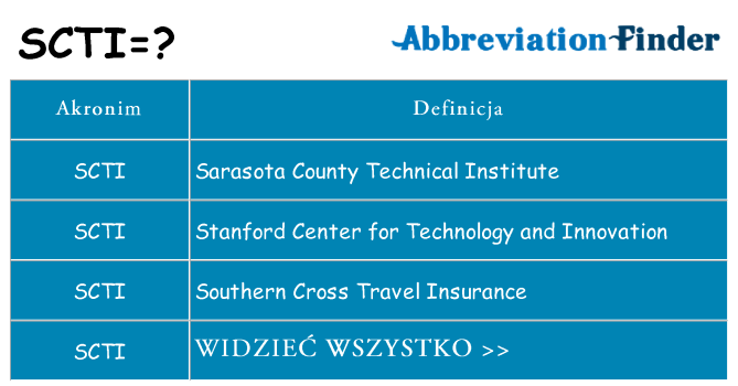 Co scti oznaczać