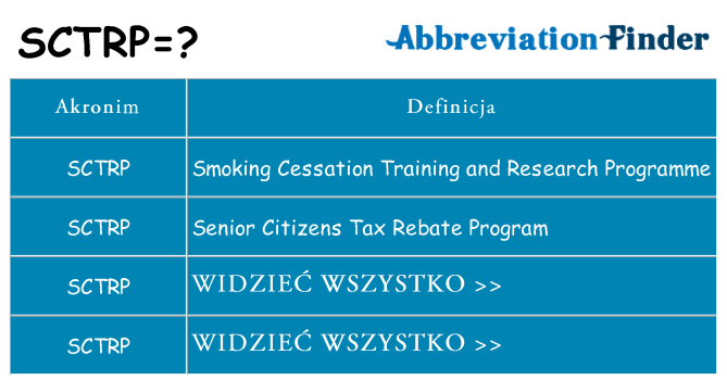Co sctrp oznaczać