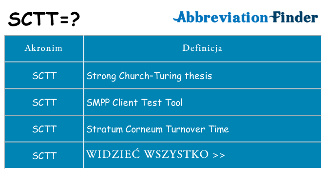 Co sctt oznaczać