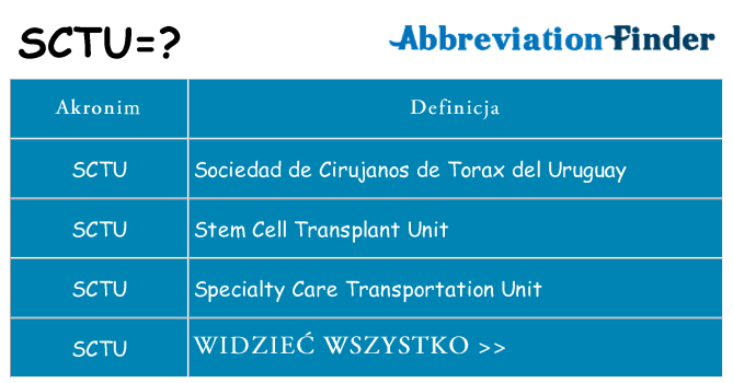 Co sctu oznaczać
