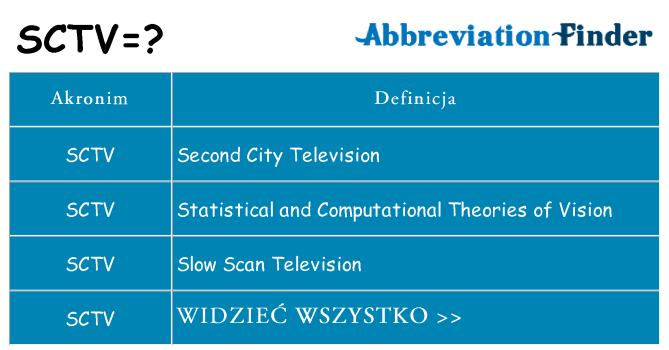 Co sctv oznaczać