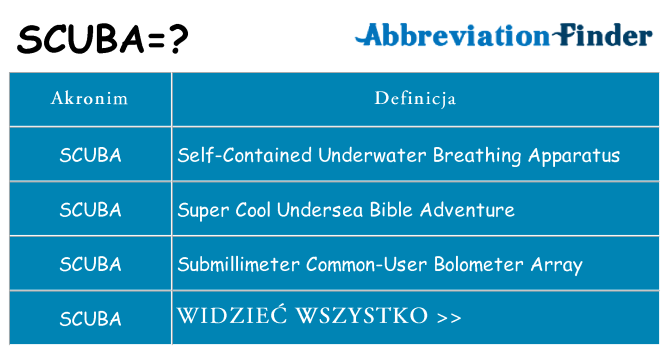 Co scuba oznaczać