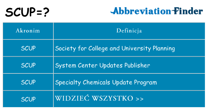 Co scup oznaczać