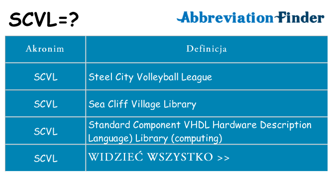 Co scvl oznaczać