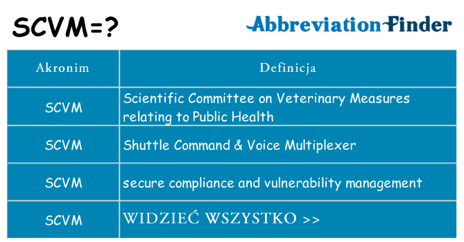 Co scvm oznaczać