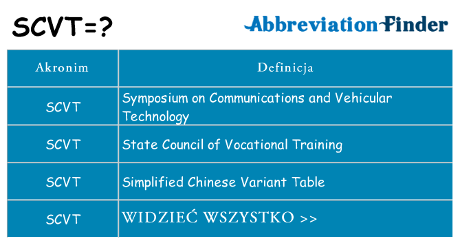 Co scvt oznaczać