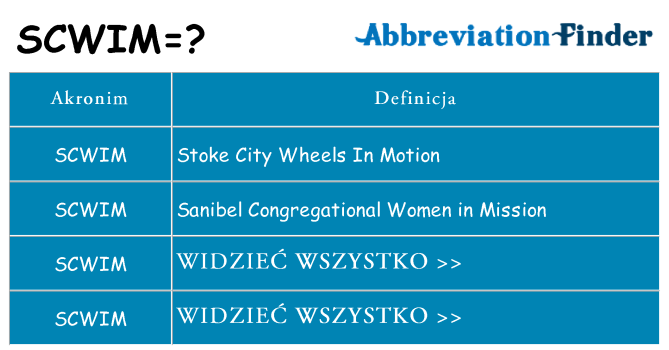 Co scwim oznaczać