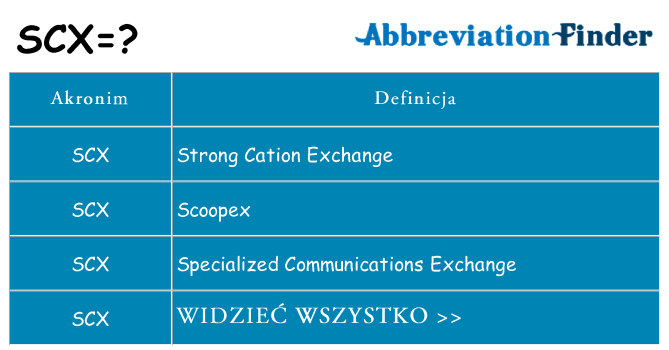 Co scx oznaczać