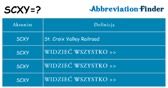 Co scxy oznaczać