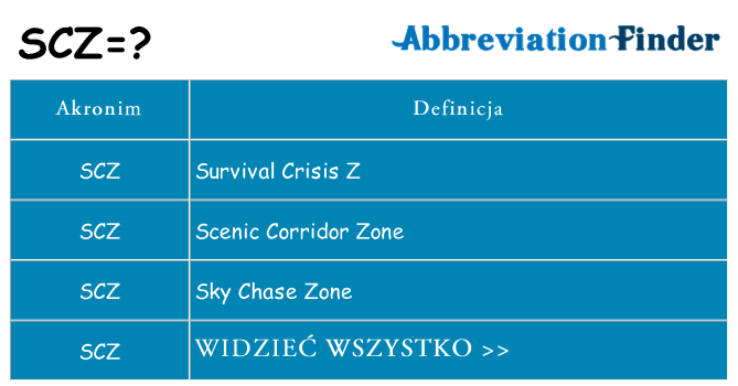 Co scz oznaczać