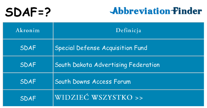 Co sdaf oznaczać