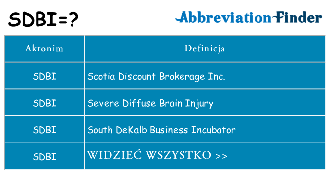 Co sdbi oznaczać