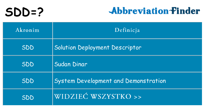 Co sdd oznaczać