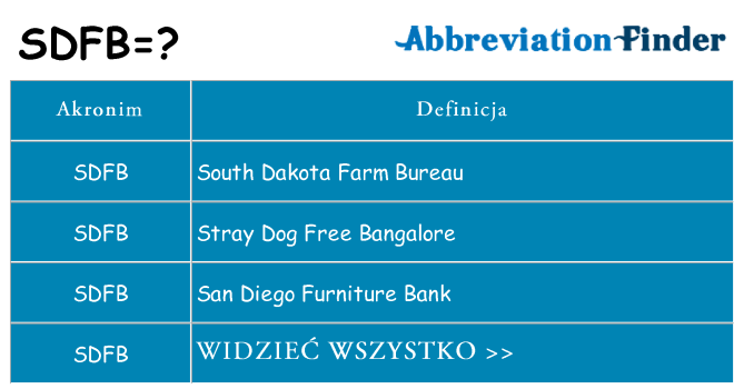 Co sdfb oznaczać