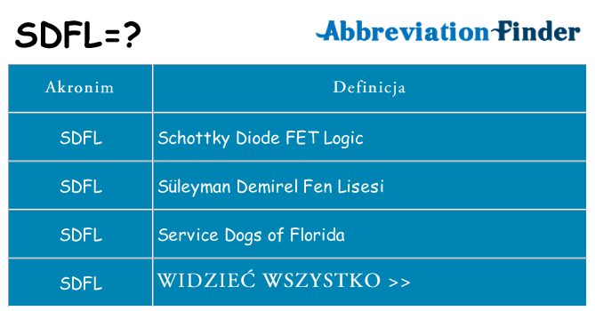 Co sdfl oznaczać