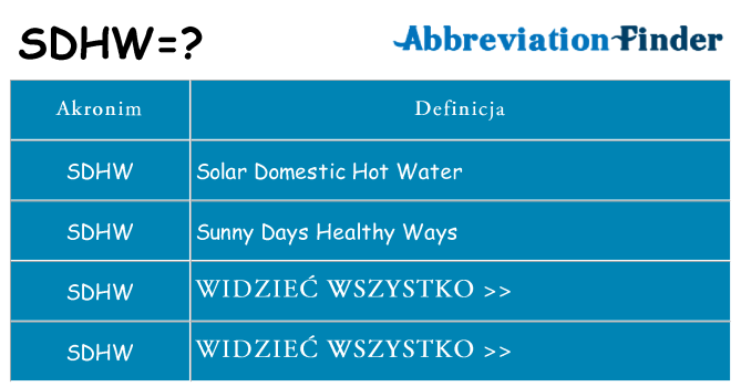 Co sdhw oznaczać
