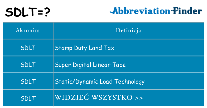 Co sdlt oznaczać