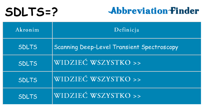 Co sdlts oznaczać