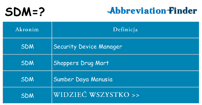 Co sdm oznaczać