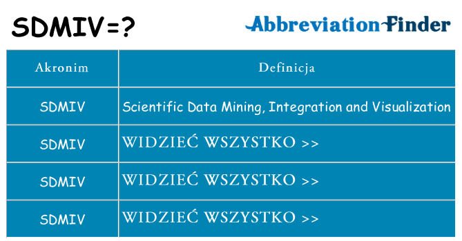 Co sdmiv oznaczać