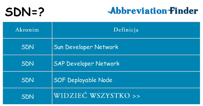 Co sdn oznaczać