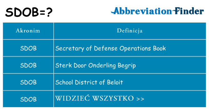Co sdob oznaczać