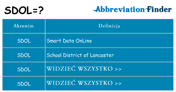 Co sdol oznaczać
