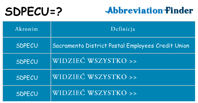 Co sdpecu oznaczać