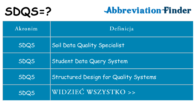 Co sdqs oznaczać