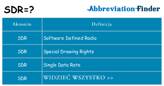 Co sdr oznaczać