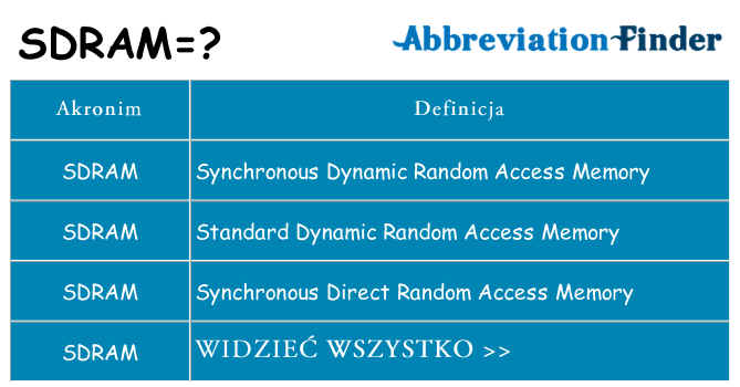 Co sdram oznaczać