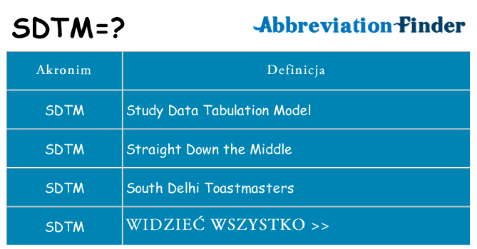 Co sdtm oznaczać
