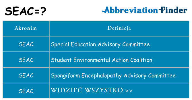 Co seac oznaczać