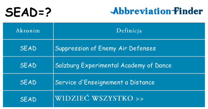 Co sead oznaczać
