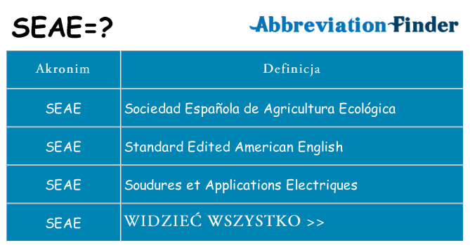 Co seae oznaczać