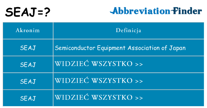 Co seaj oznaczać