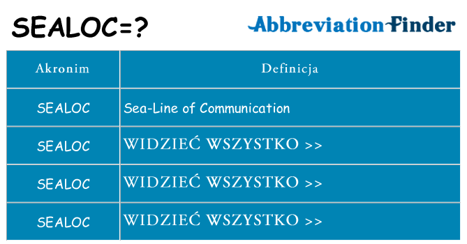 Co sealoc oznaczać