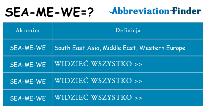 Co sea-me-we oznaczać