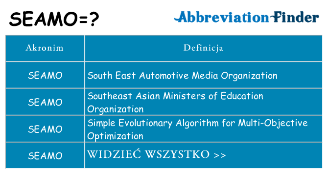 Co seamo oznaczać